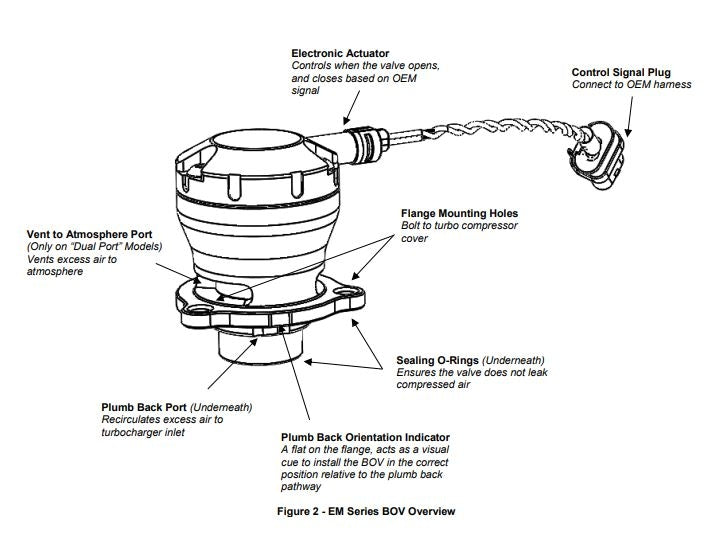 Válvula Turbosmart Prioridade Blowoff BOV Kompact VW AUDI IS38 audi S3 8v #TS-0223-1063 gfb dv+